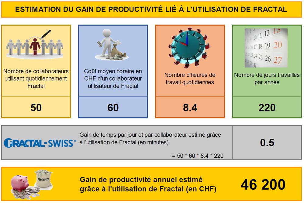 Gain productivité pour DECISION après la certification EN 9100